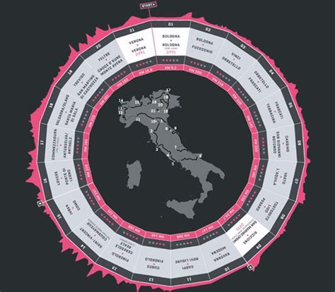 giro 2024 stages